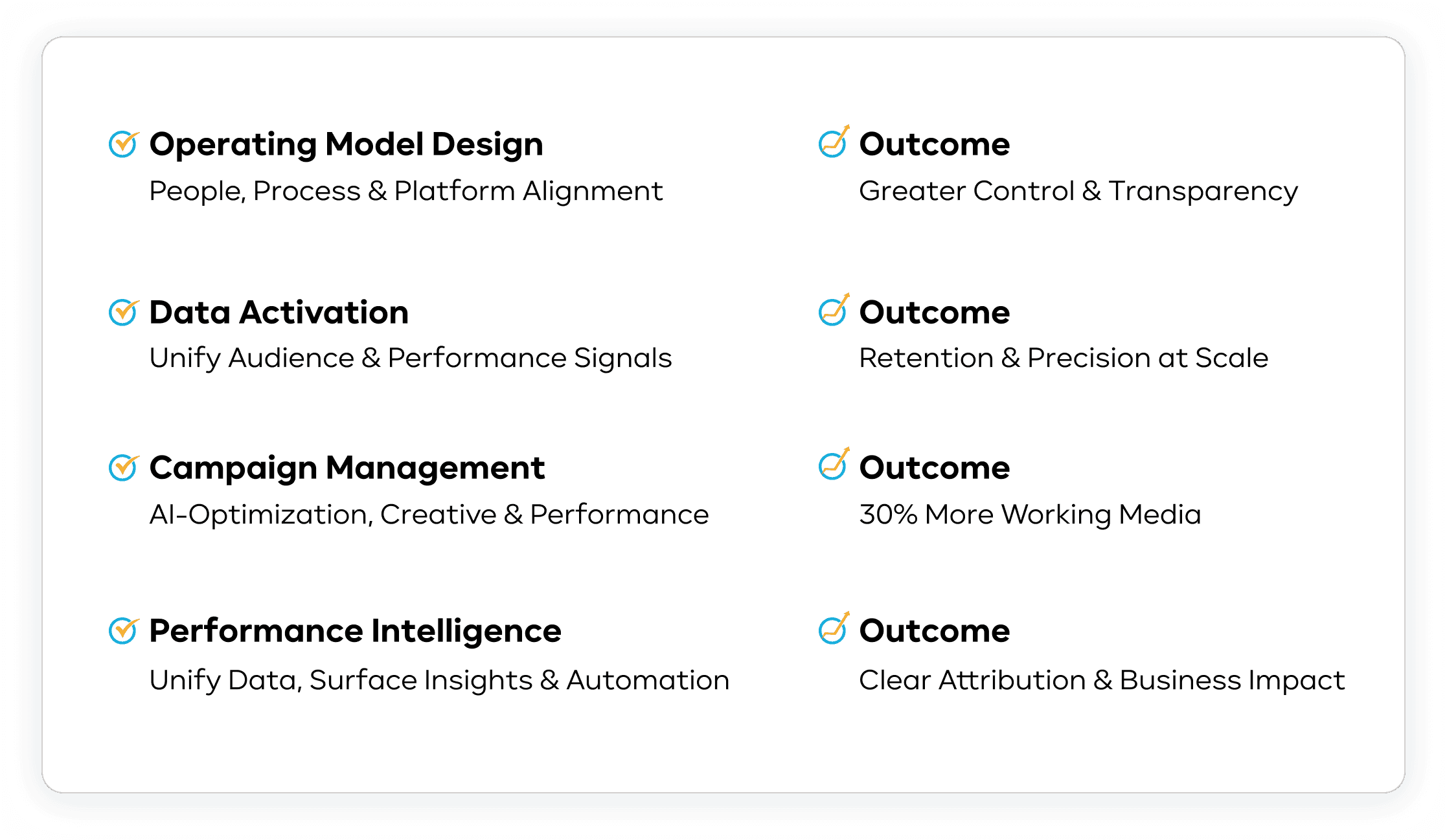 AI Powered Operations