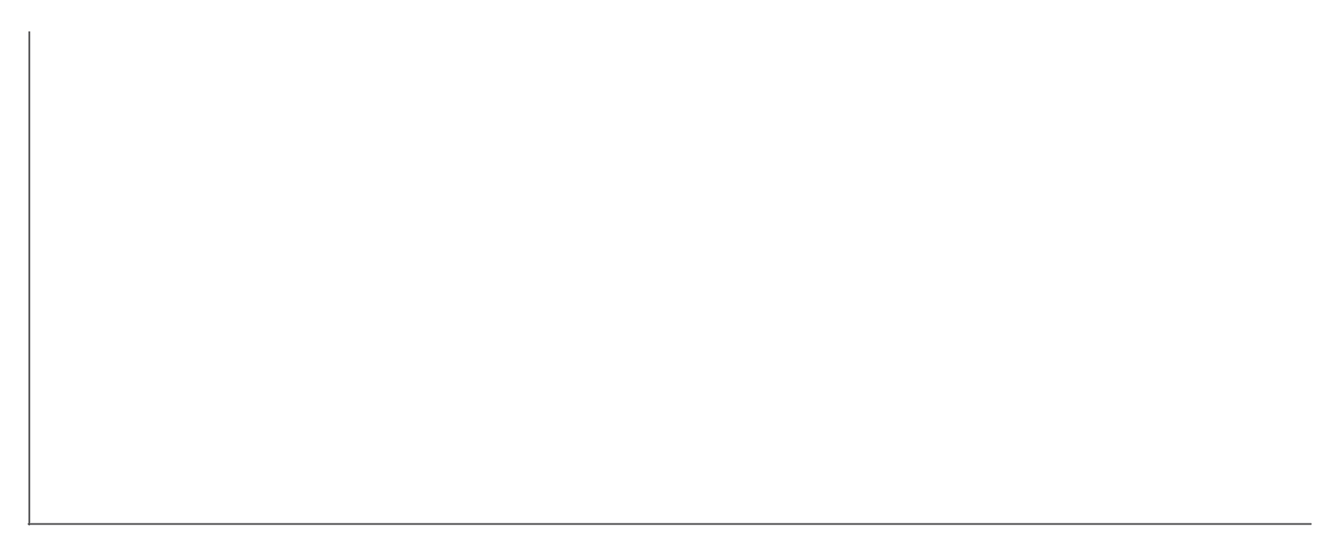 Graph line 1