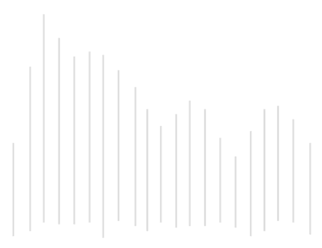 Incremental bars